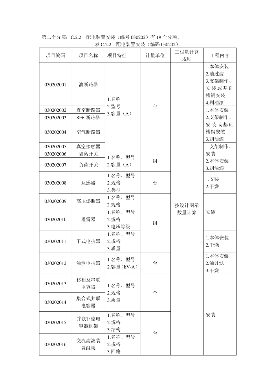 电气设备安装工程预算定额及清单_第3页