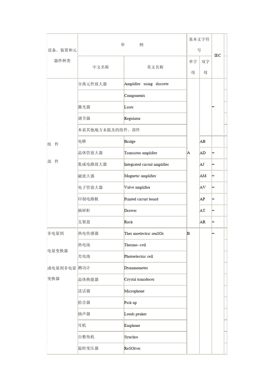 电气设备常用基本文字符号_第3页