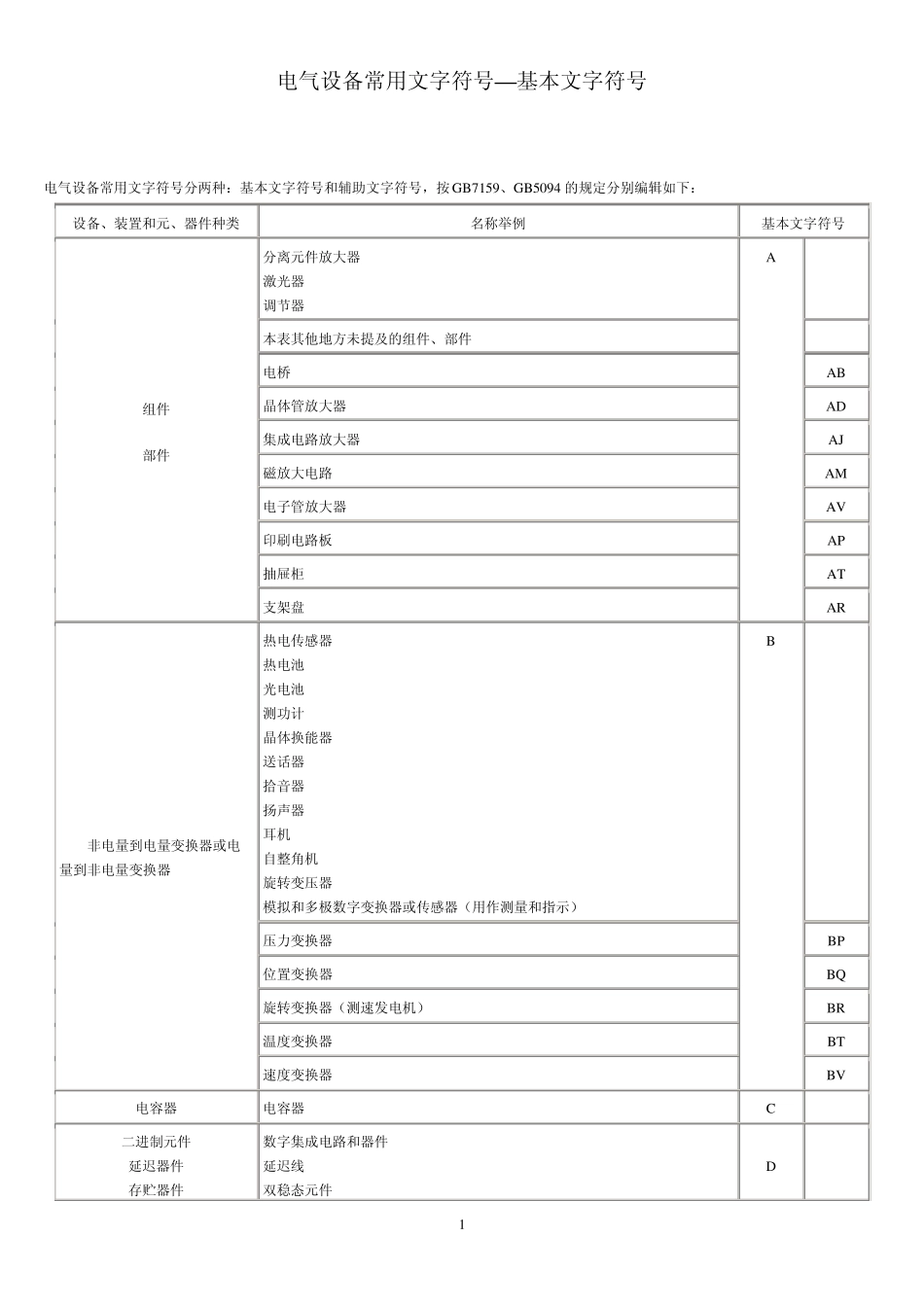 电气设备常用文字符号—基本文字符_第1页