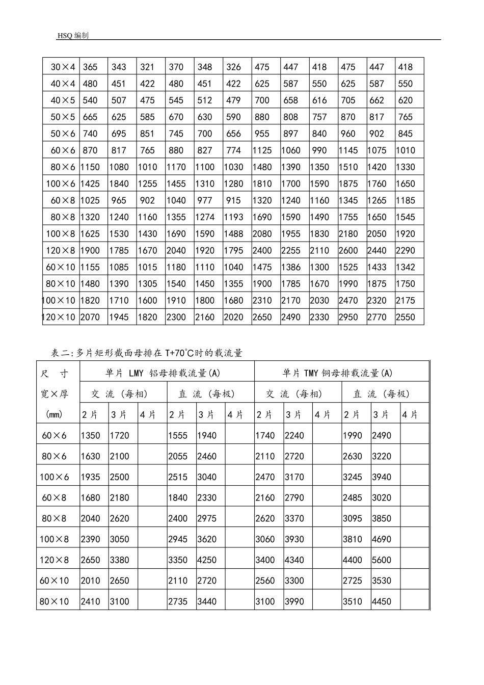 电气设备标准母排安装工艺守则_第3页