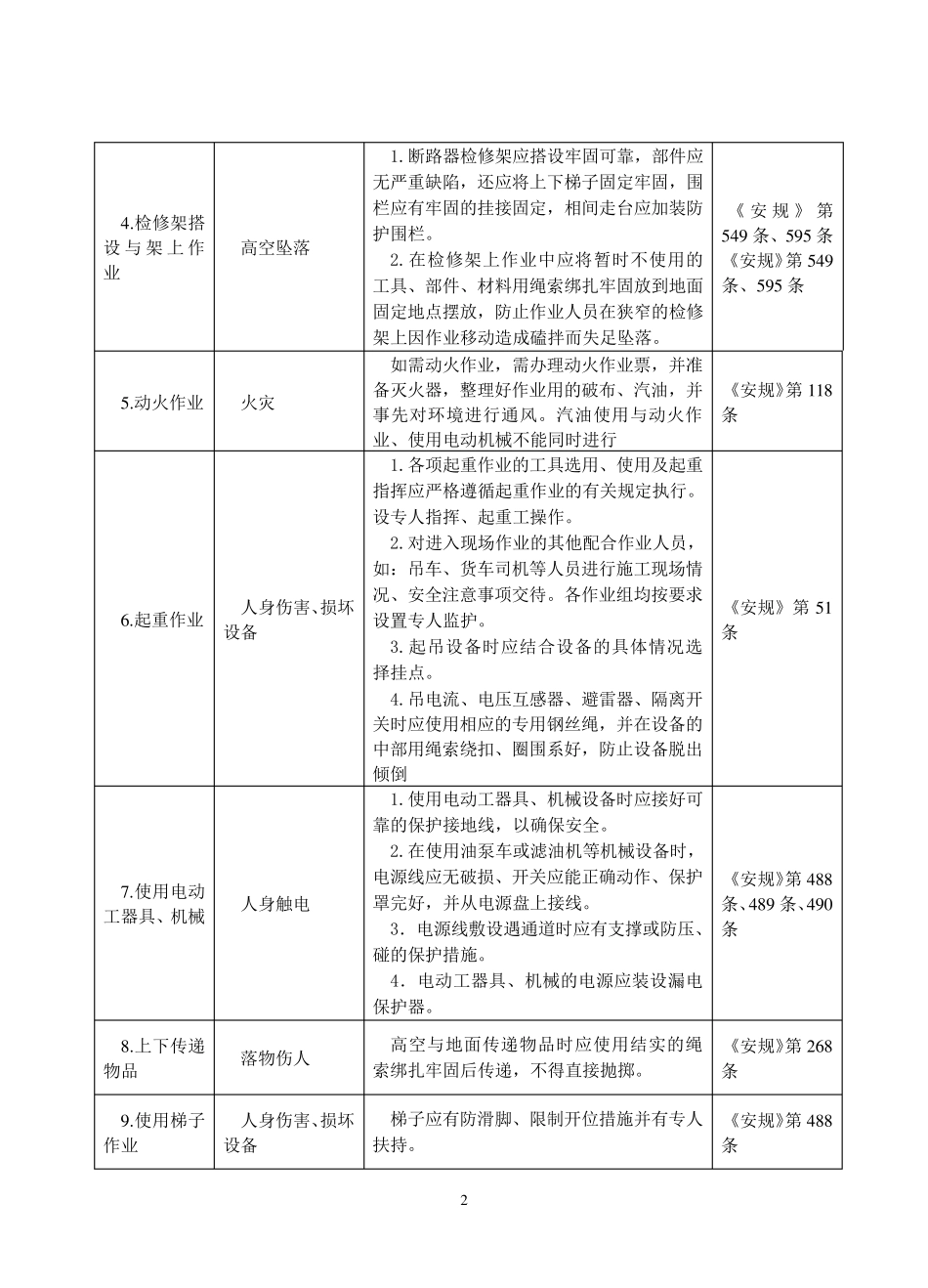 电气设备检修中的危险点及控制措施_第2页