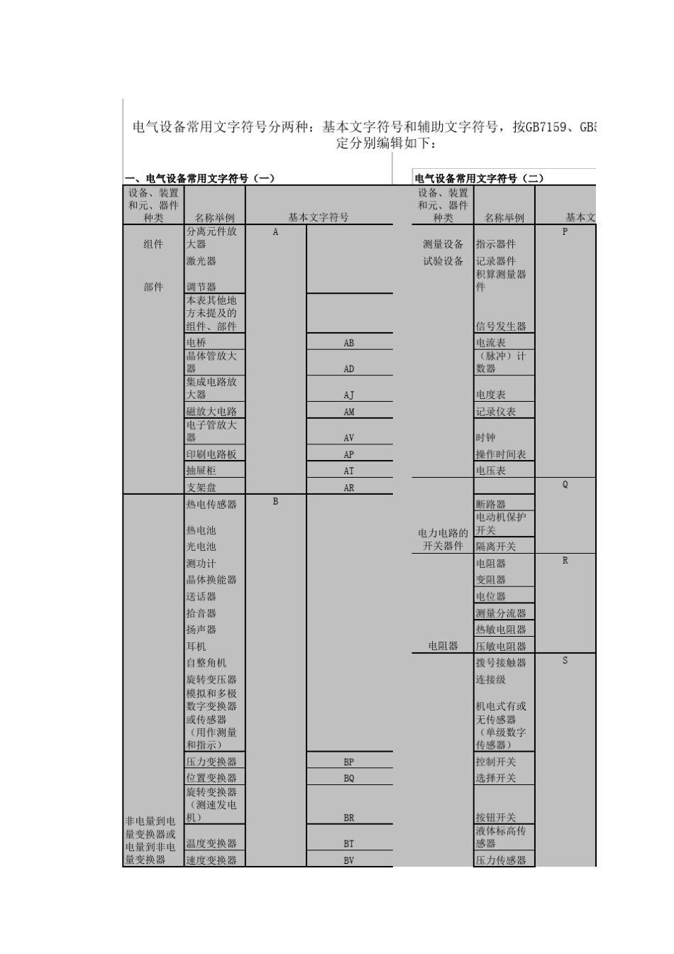 电气设备符号对照_第1页