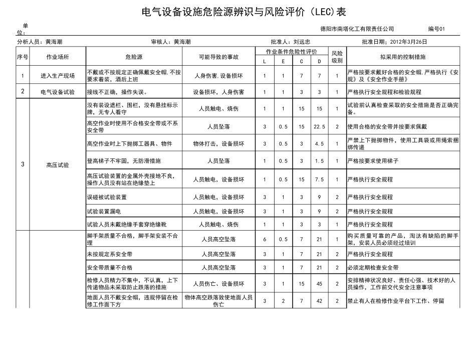 电气设备设施危险源辨识与风险评价表_第1页