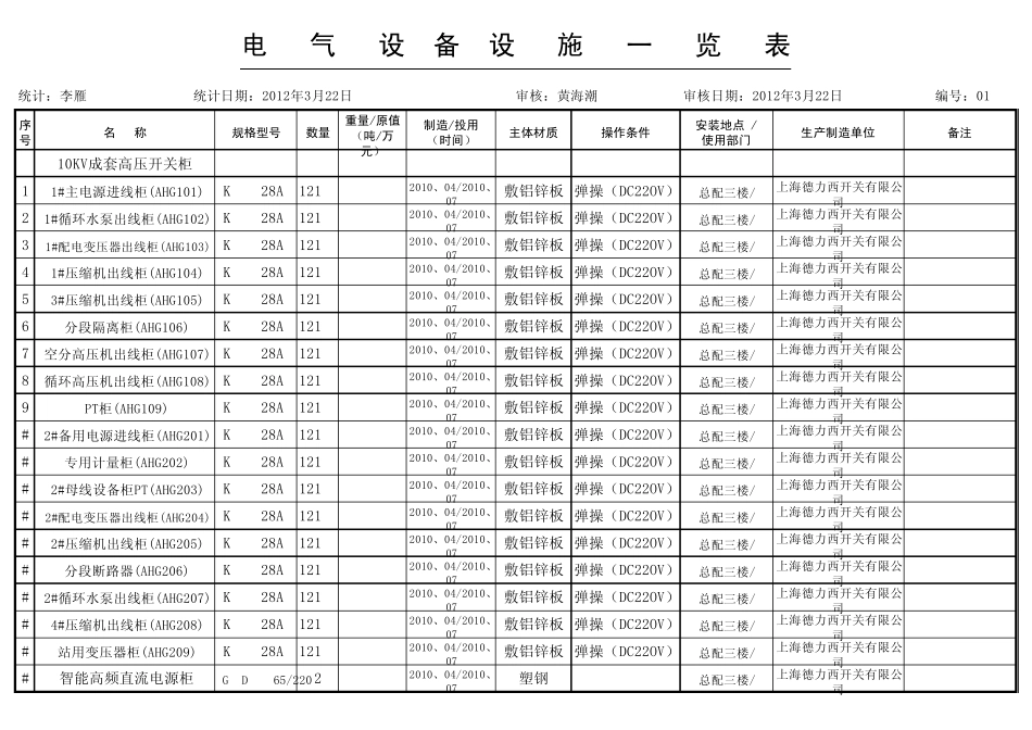 电气设备设施一览表_第1页