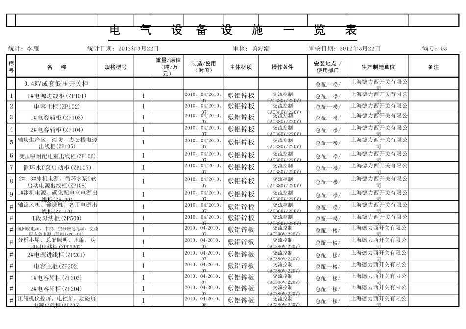 电气设备设施一览表_第3页