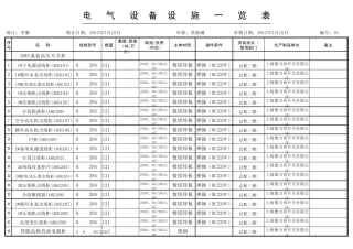 电气设备设施一览表