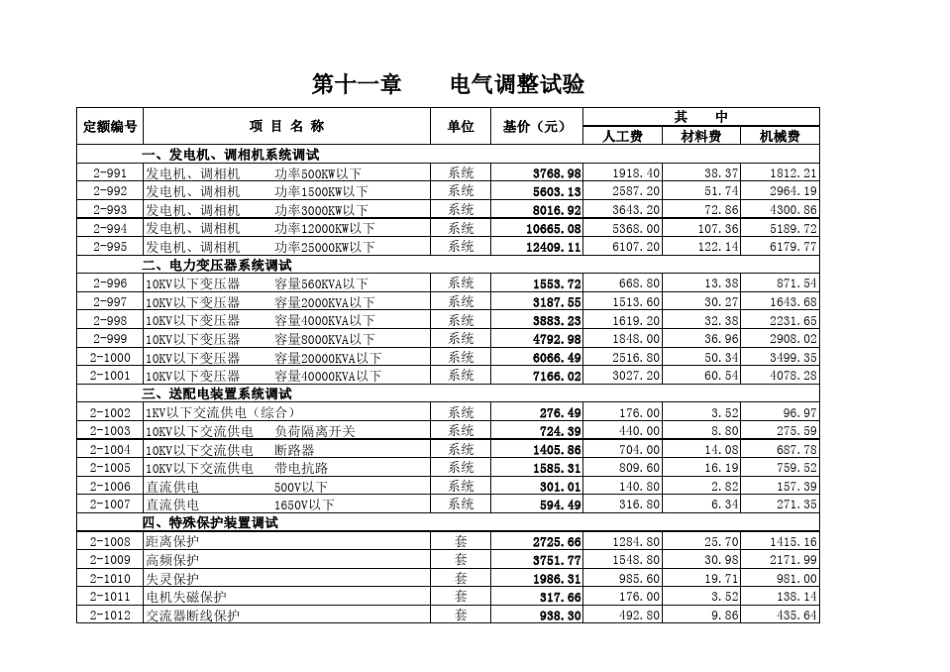 电气设备调试定额_第1页