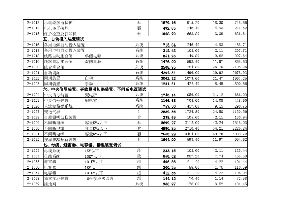 电气设备调试定额_第2页