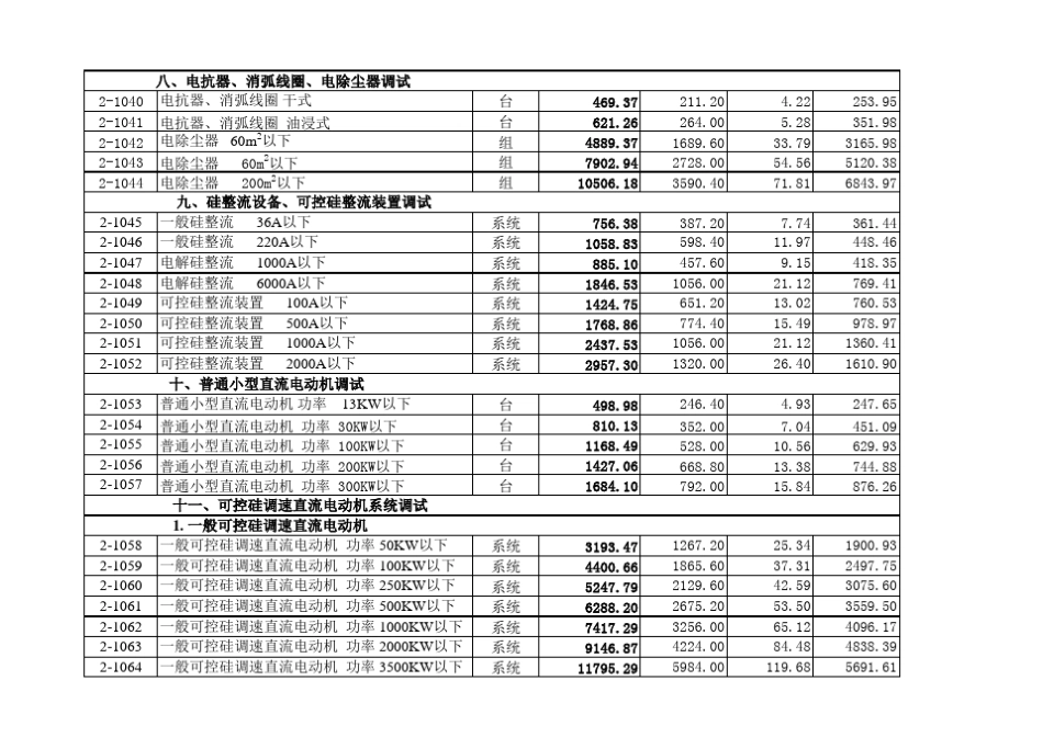电气设备调试定额_第3页