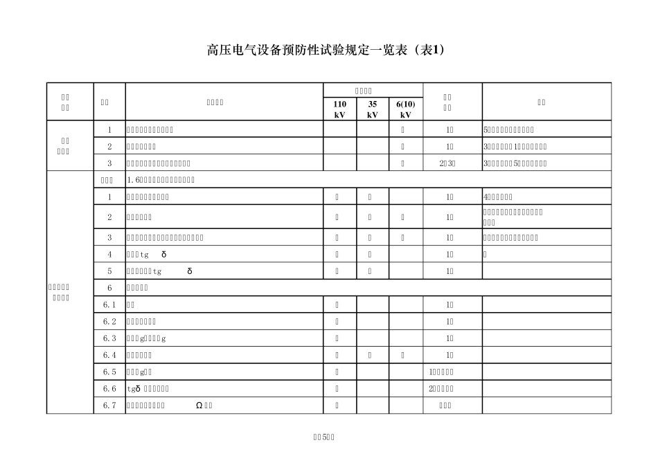 电气设备预防性试验周期表11_第1页