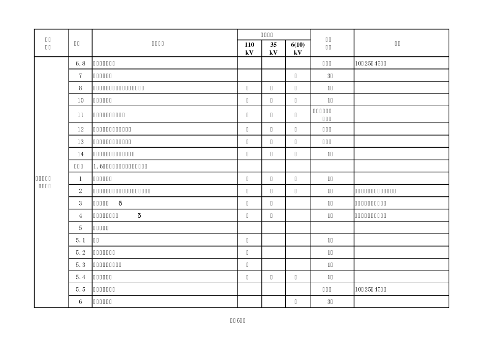 电气设备预防性试验周期表11_第2页