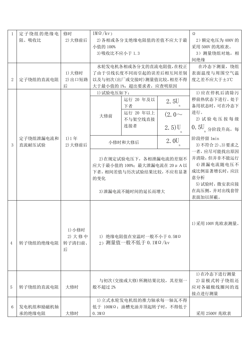 电气设备预防性试验规程_第2页