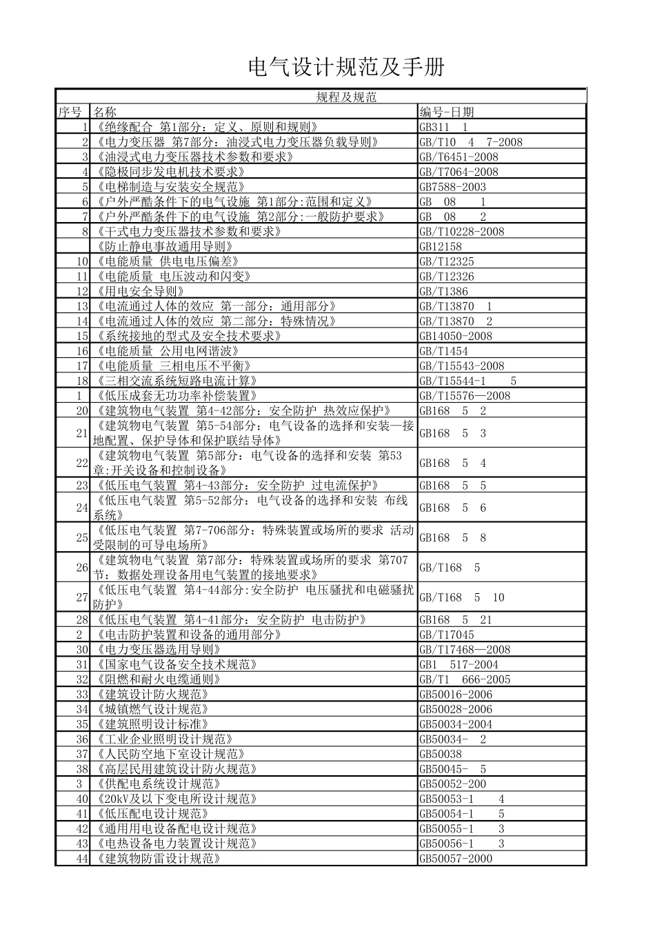 电气设计规范及手册_第1页
