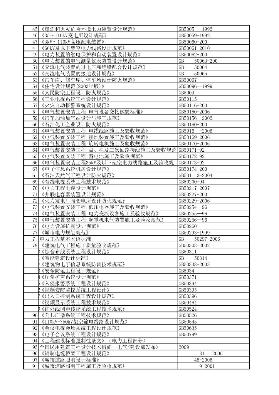 电气设计规范及手册_第2页