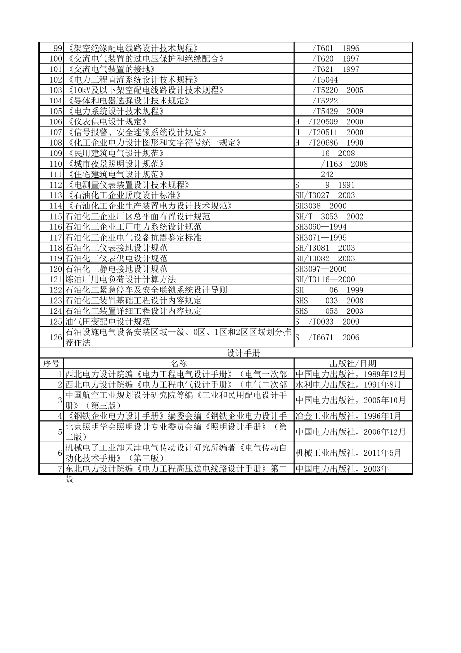 电气设计规范及手册_第3页