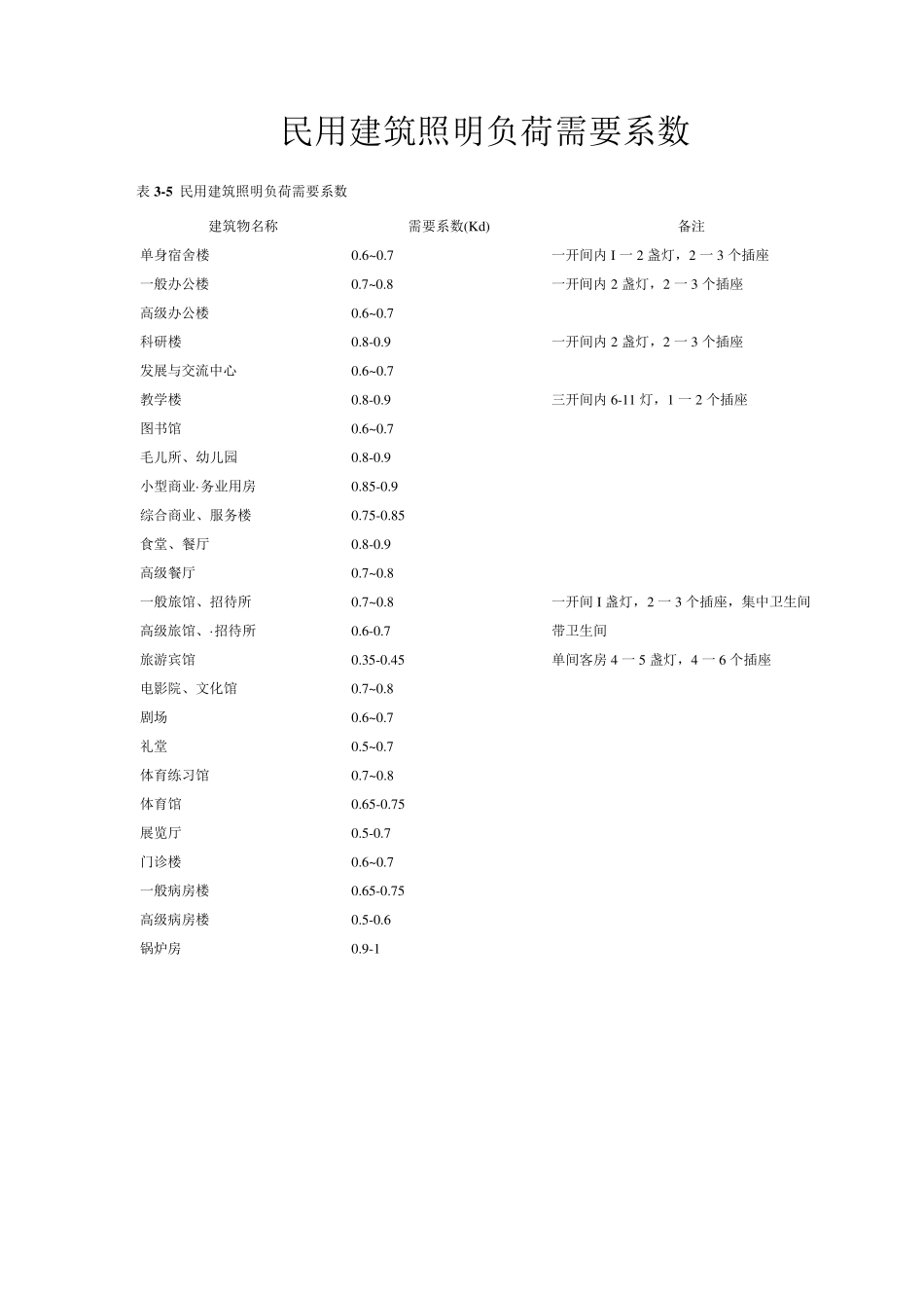 电气设计需要系数利用系数功率因数等系数参照表2016111_第1页