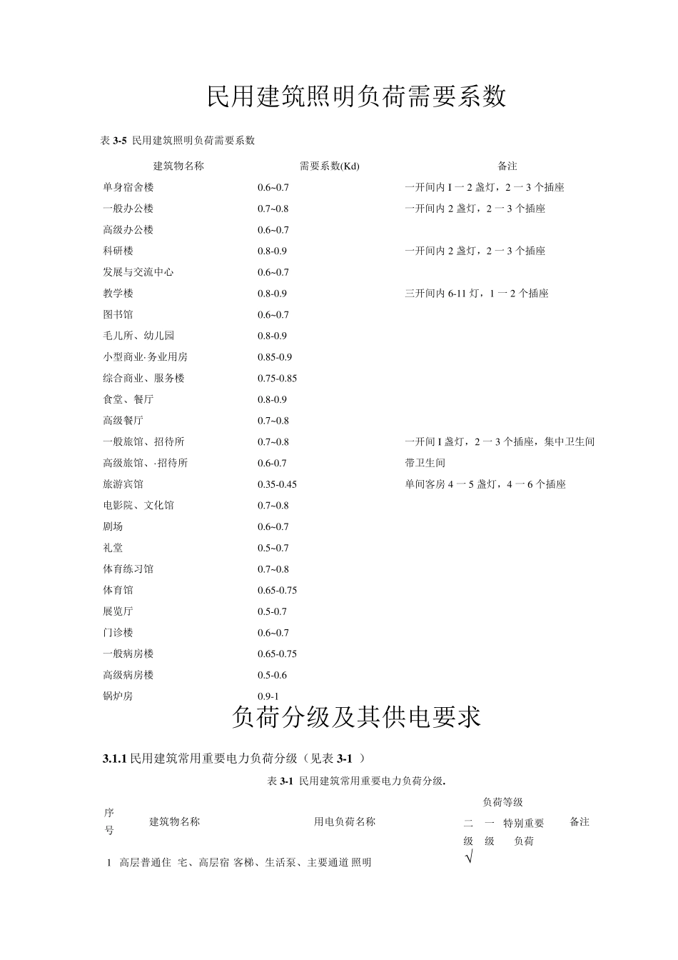 电气设计需要系数利用系数功率因数等系数用表_第1页