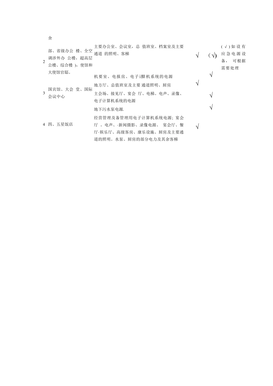 电气设计需要系数利用系数功率因数等系数用表_第2页