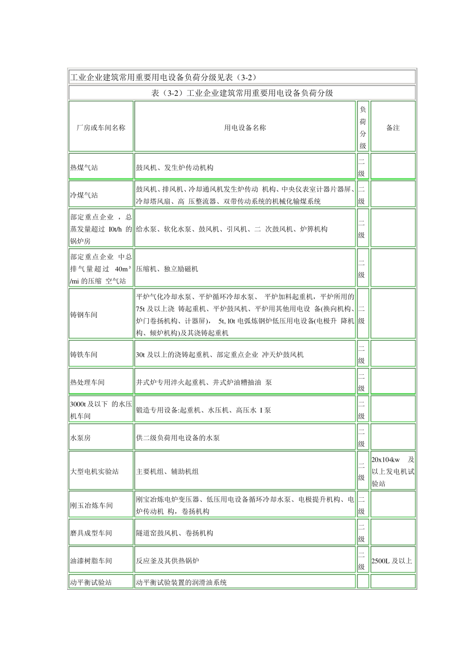 电气设计需要系数利用系数功率因数等系数用表_第3页