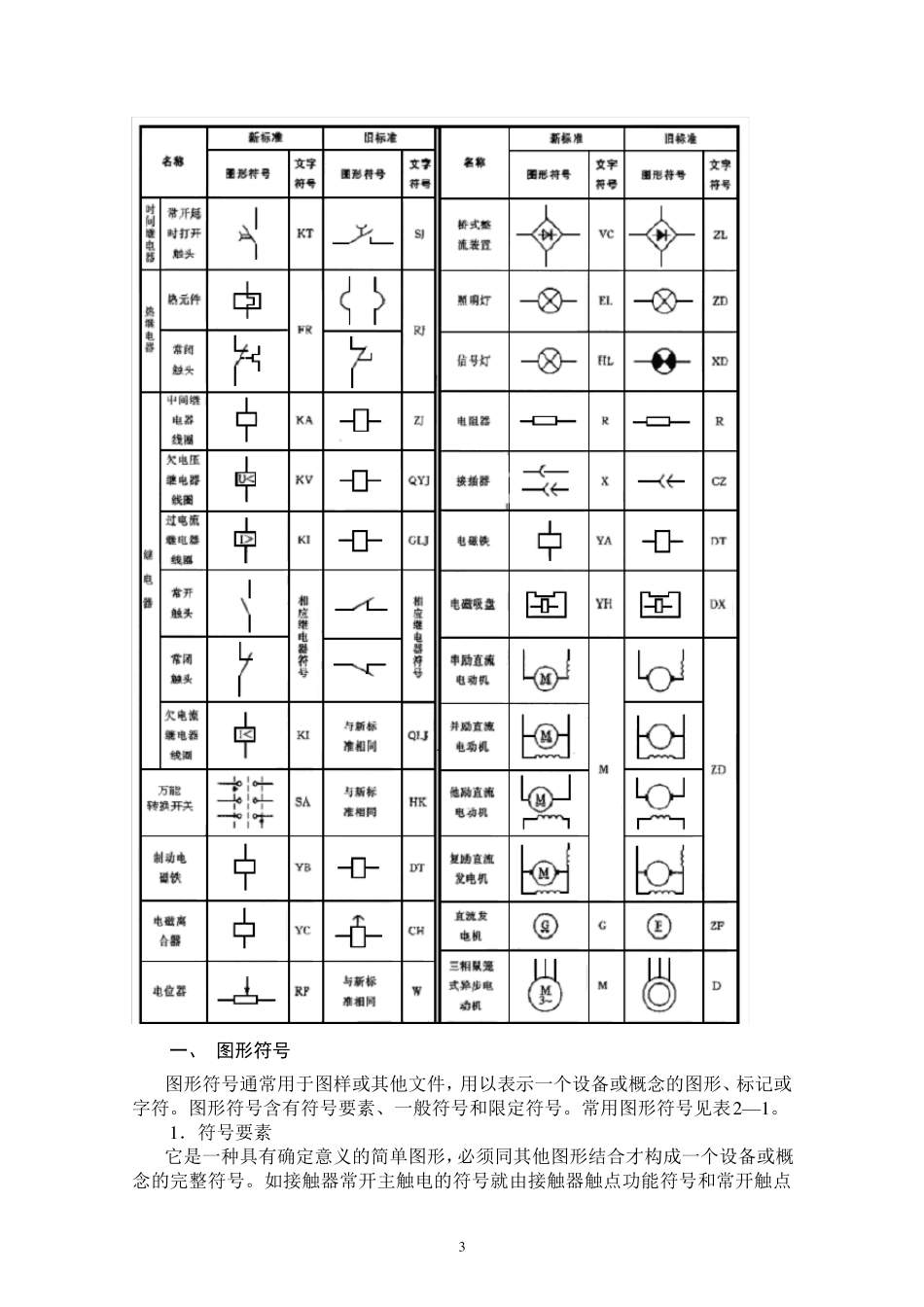 电气识图电气图常用符号_第3页