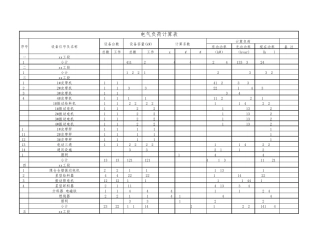 电气负荷计算表