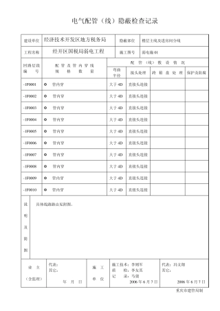 电气配管(线)隐蔽检查记录