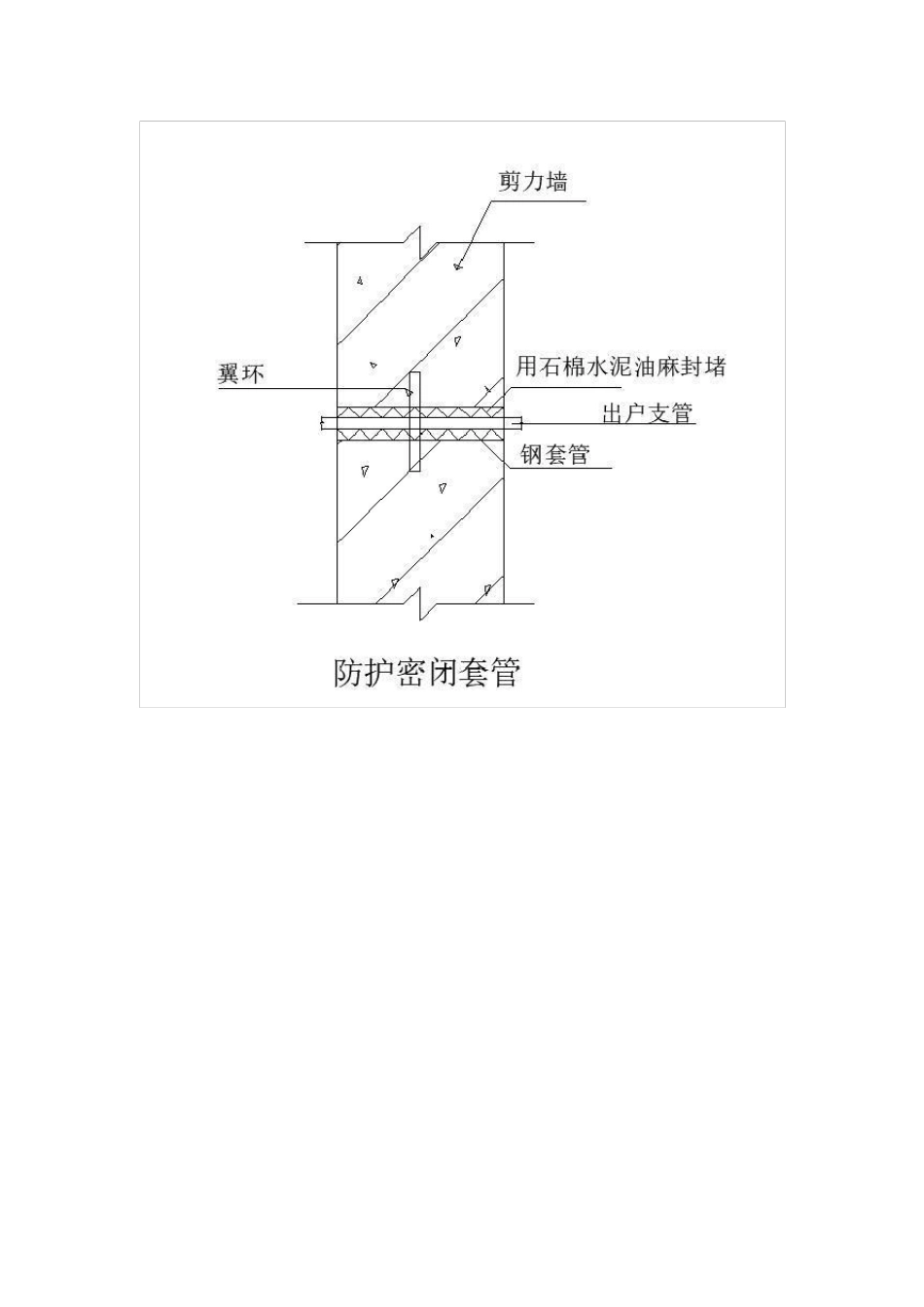 电气配管隐蔽图_第3页