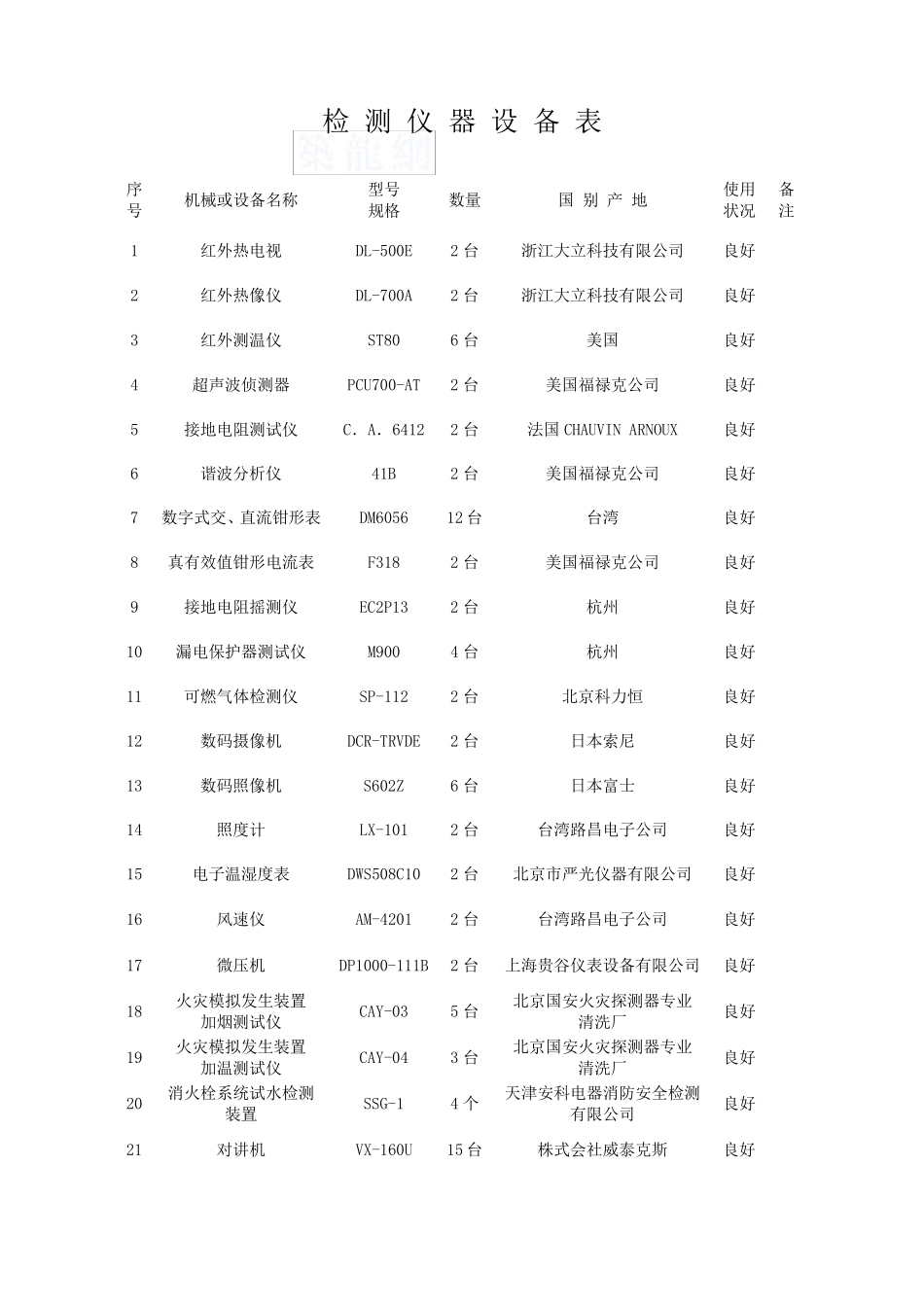 电气防火及消防设施检测方案_第2页