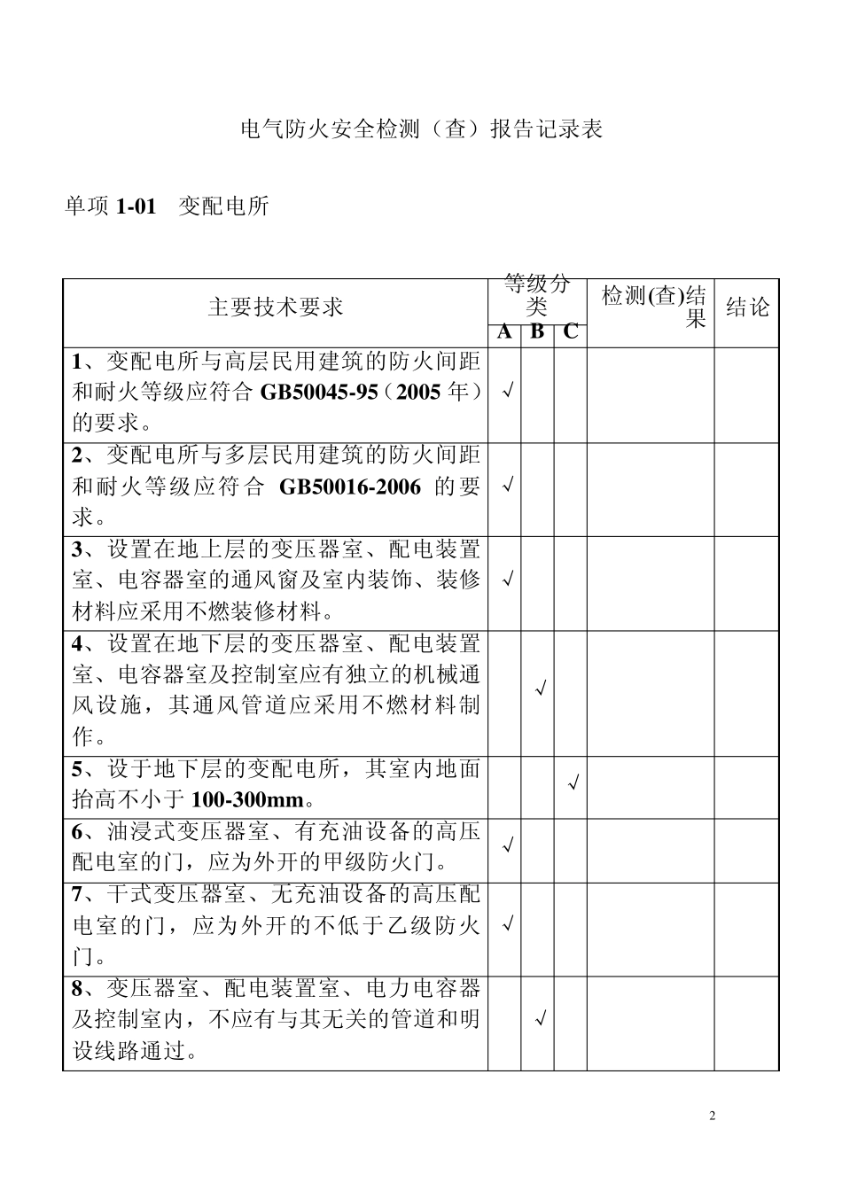 电气防火安全检测报告附1_第2页