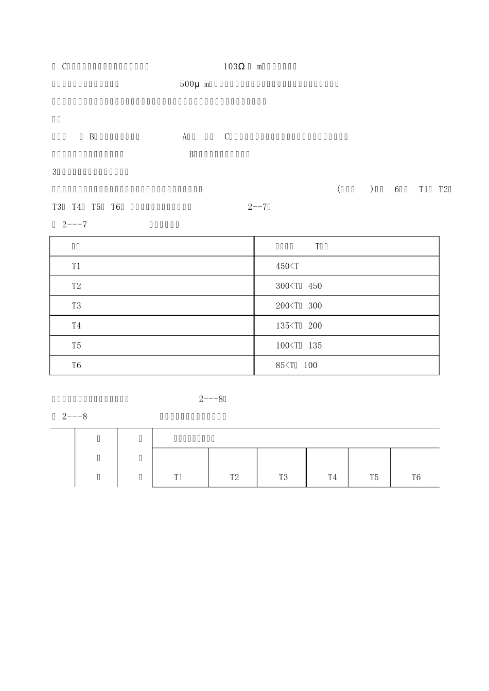 电气防火防爆技术_第2页