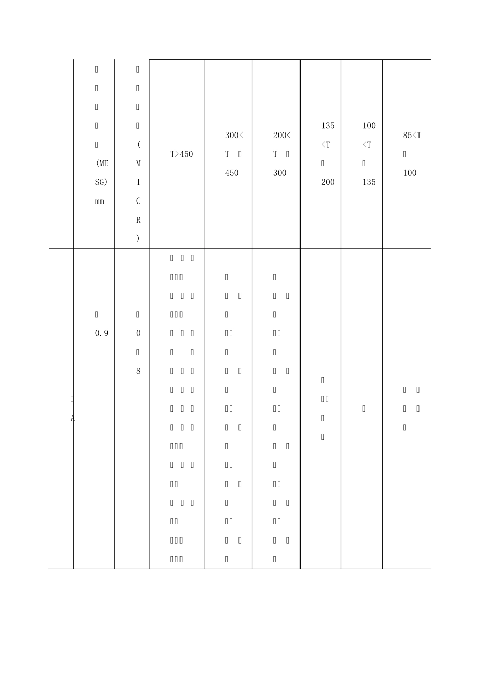电气防火防爆技术_第3页