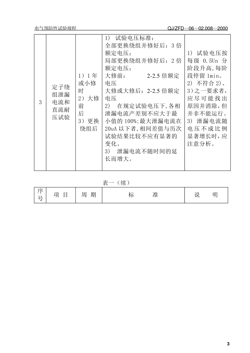 电气预防性试验规程_第3页