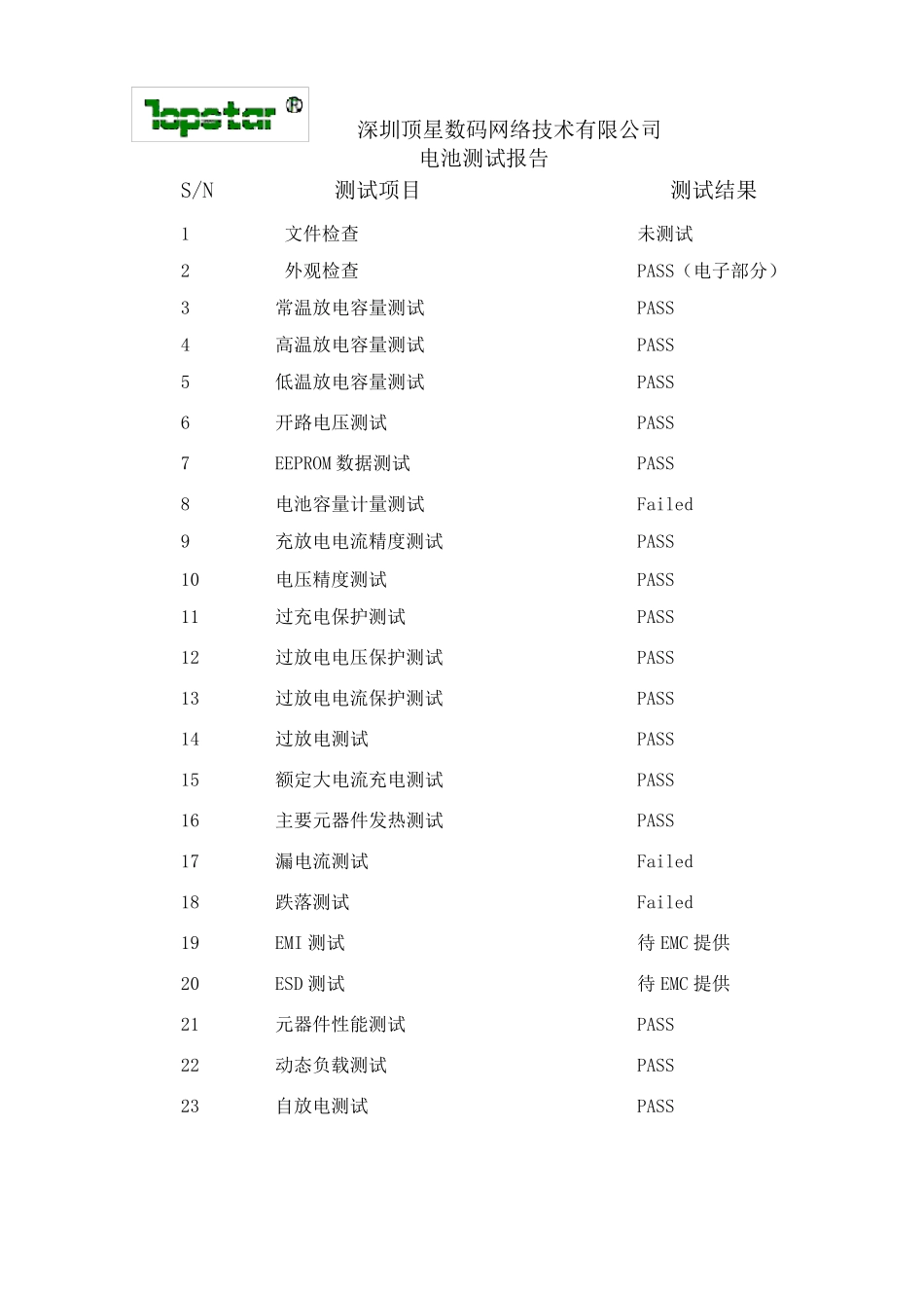电池测试报告_第2页