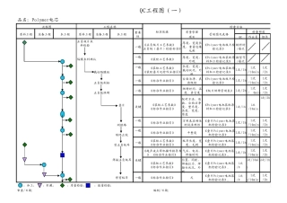 电池生产企业QC工程图