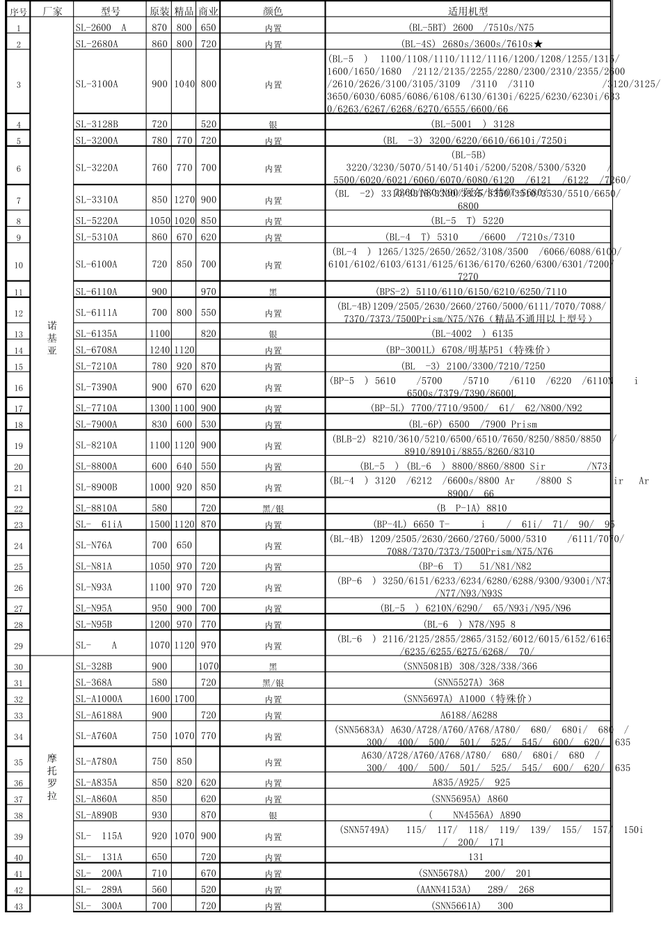 电池通用型号表_第1页
