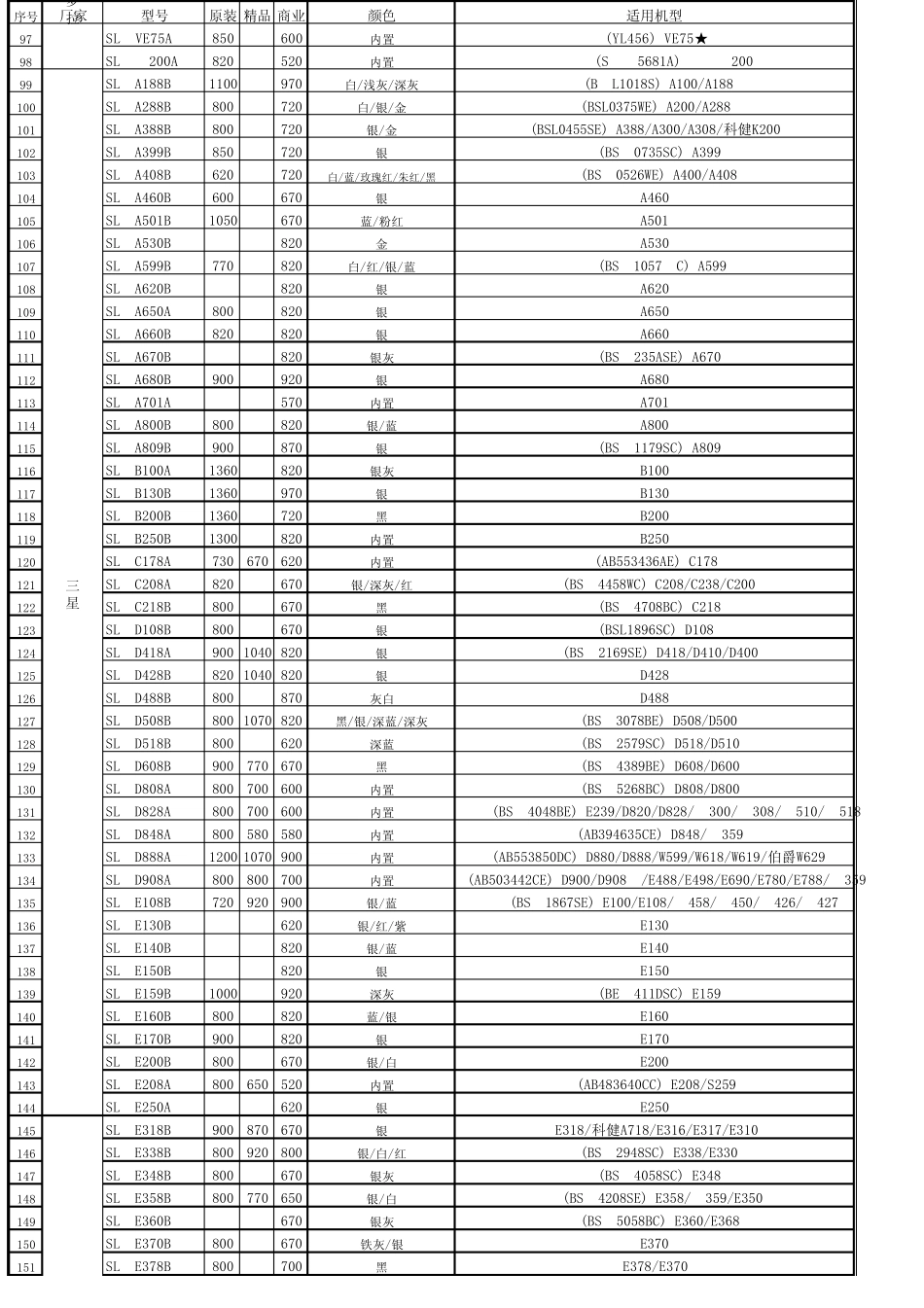 电池通用型号表_第3页