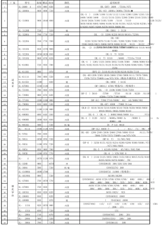 电池通用型号表