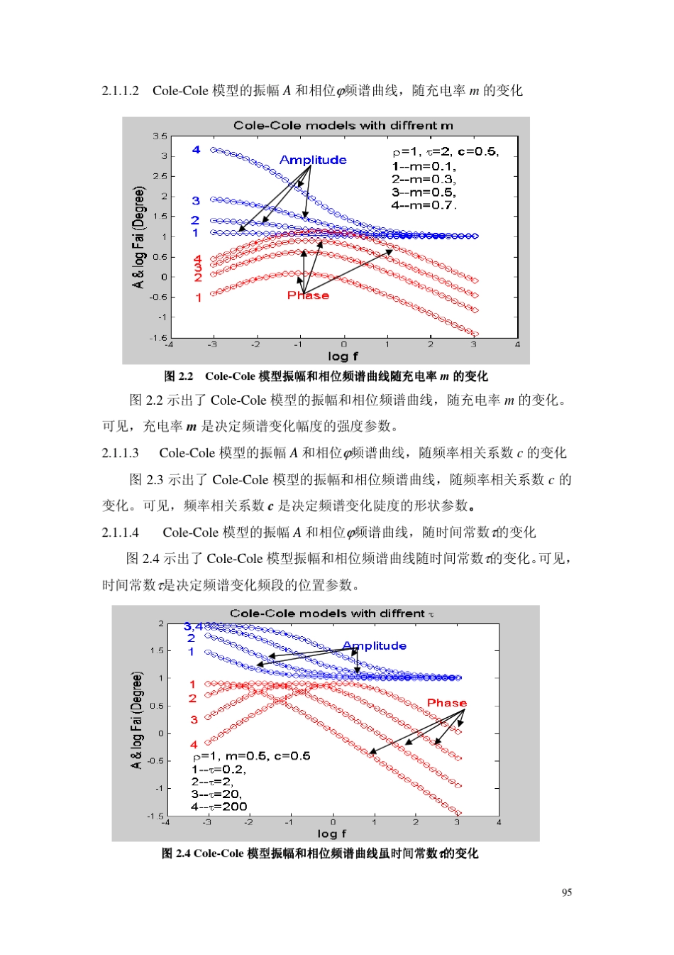 电法勘探方法技术培训班材料_第3页