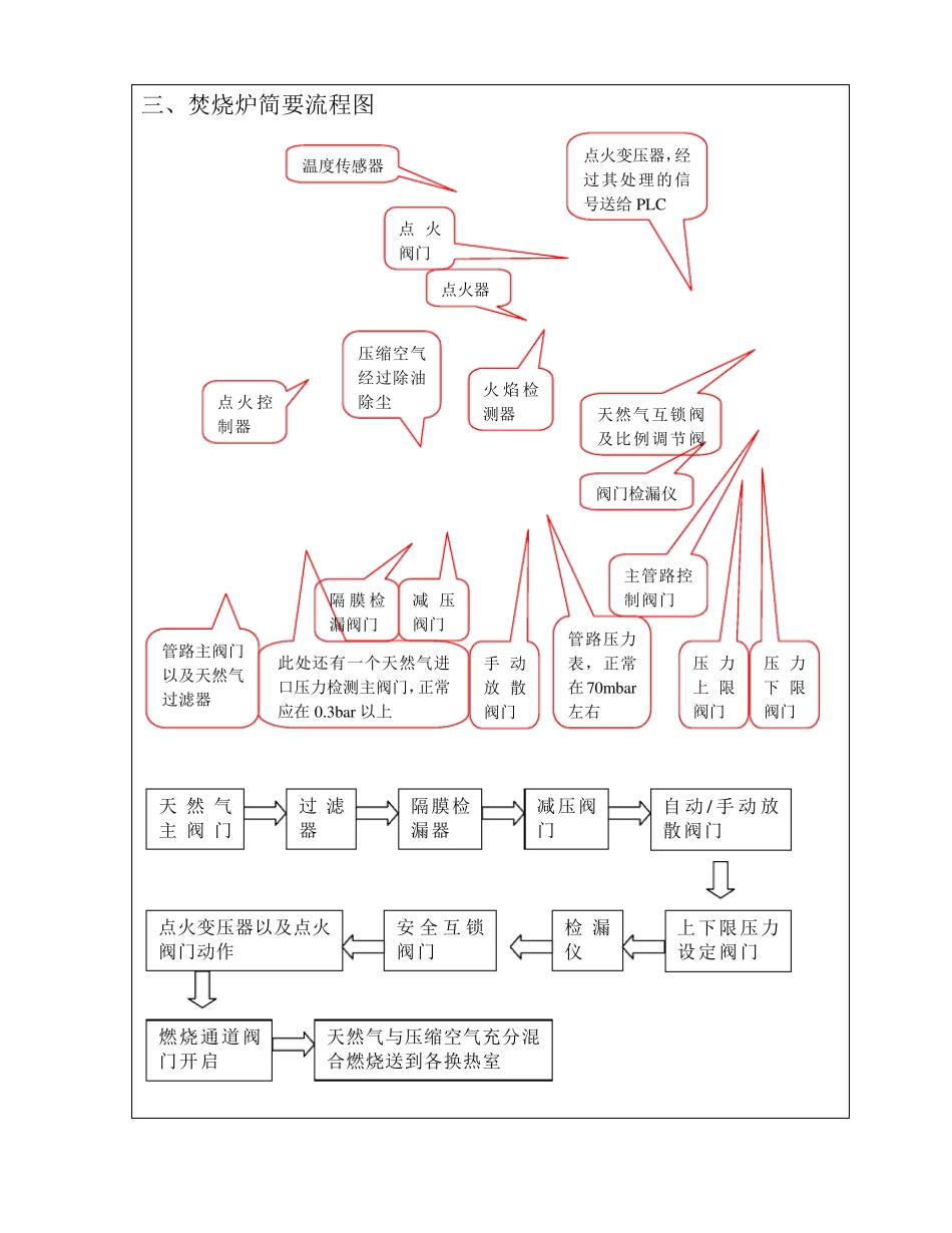 电泳烘干炉操作规程例子_第3页