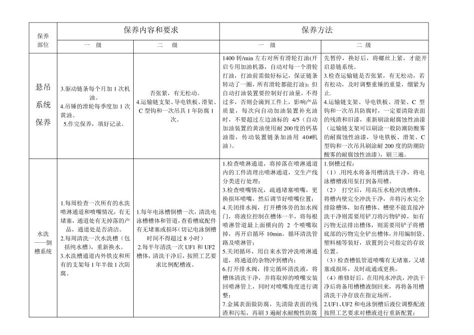 电泳生产线设备保养规范_第2页