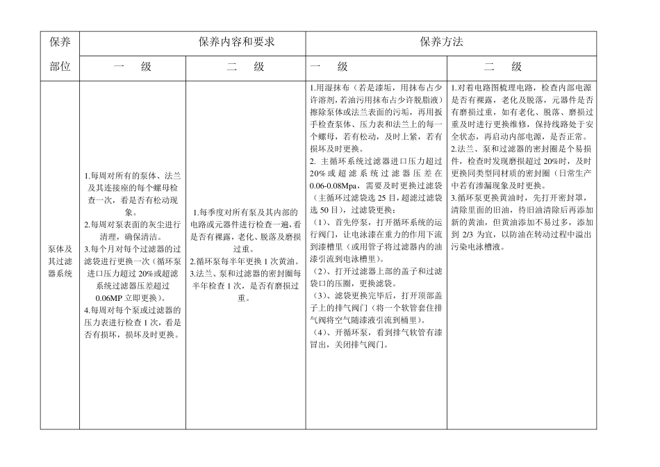电泳生产线设备保养规范_第3页