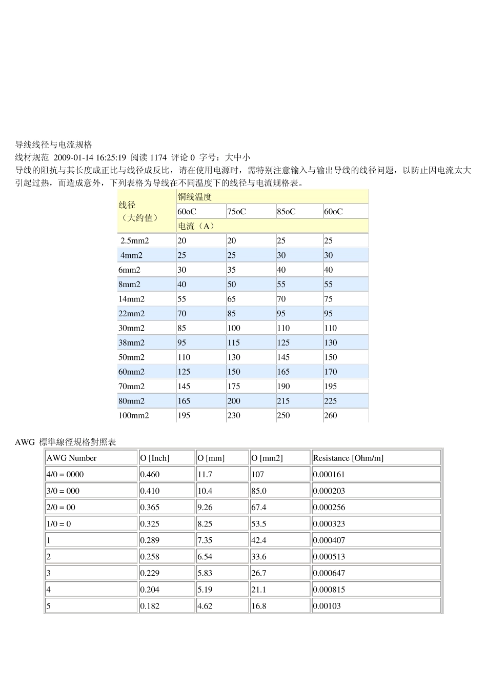 电流与导线规格_第3页