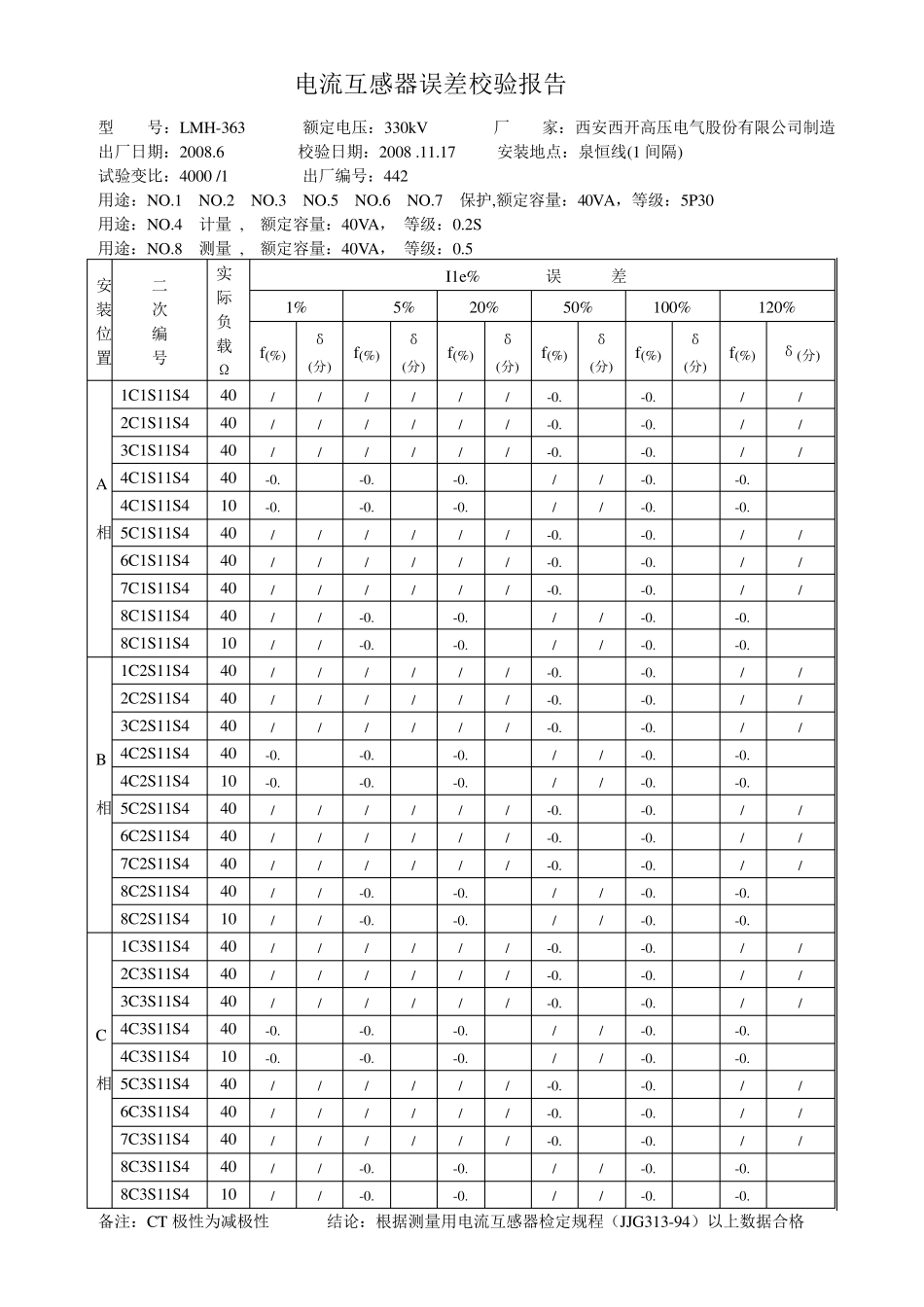 电流互感器误差校验报告_第3页