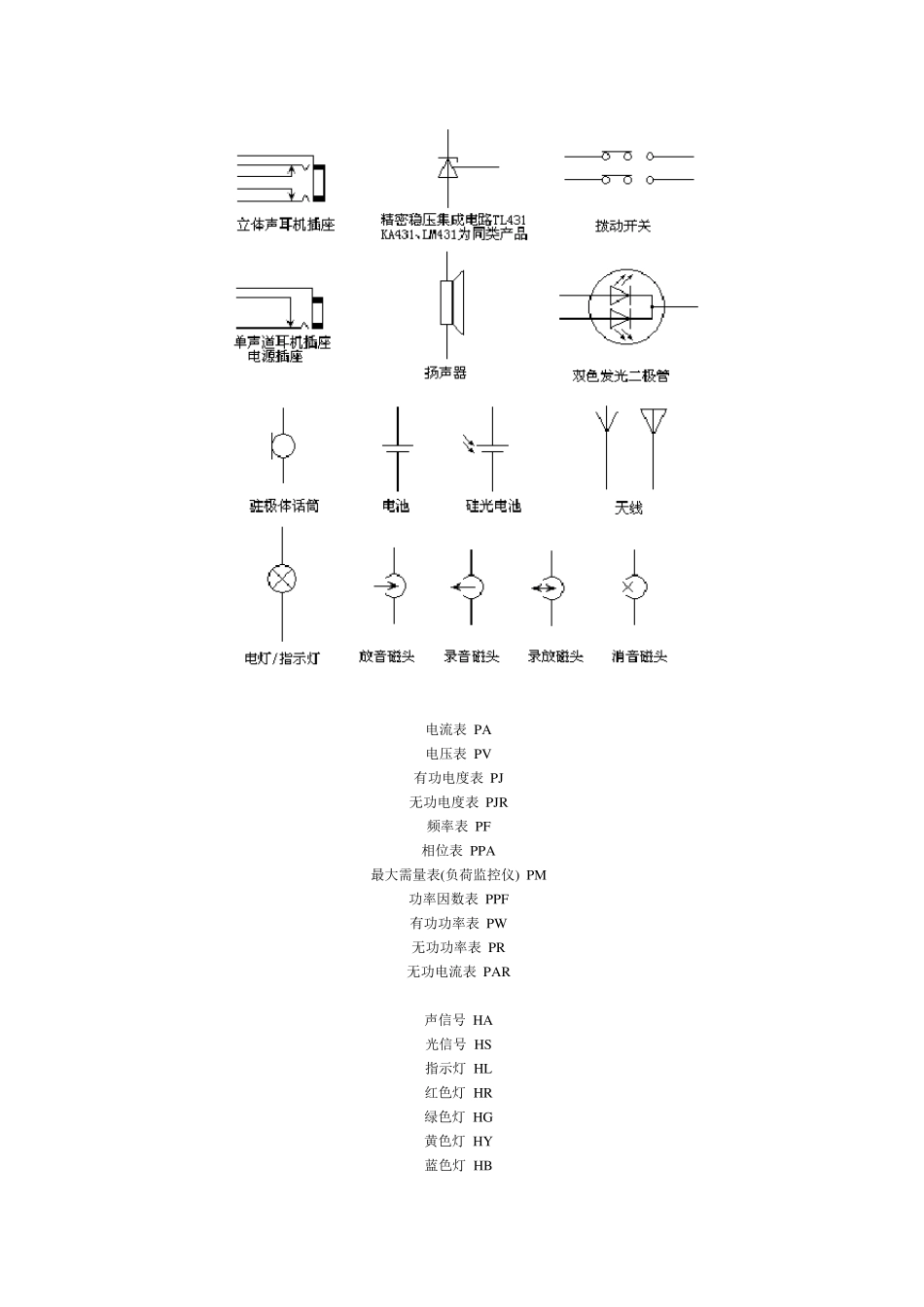 电流表及符号的含义PA_第3页