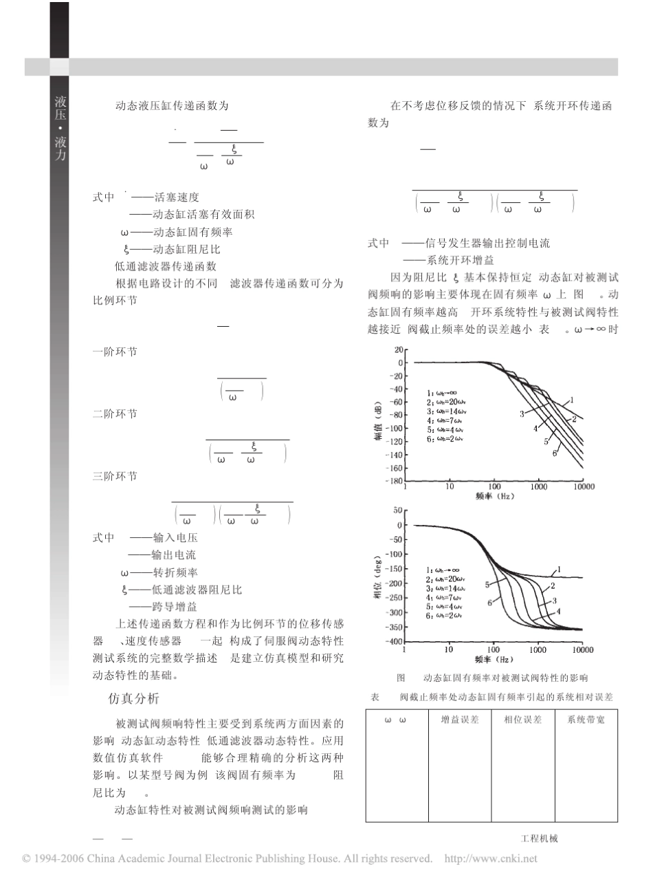 电液伺服阀频率响应测试误差分析_第2页