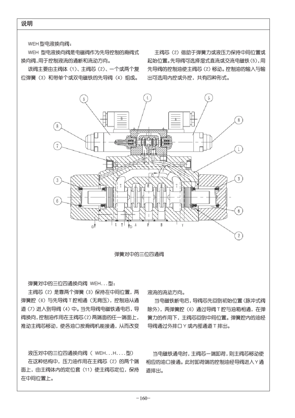 电液换向阀与液控换向阀(WEH...amp;WH...20Bamp;50B...)_第2页