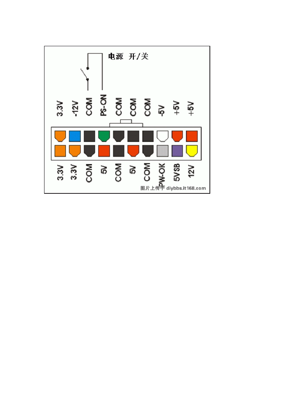 电源接口定义_第1页