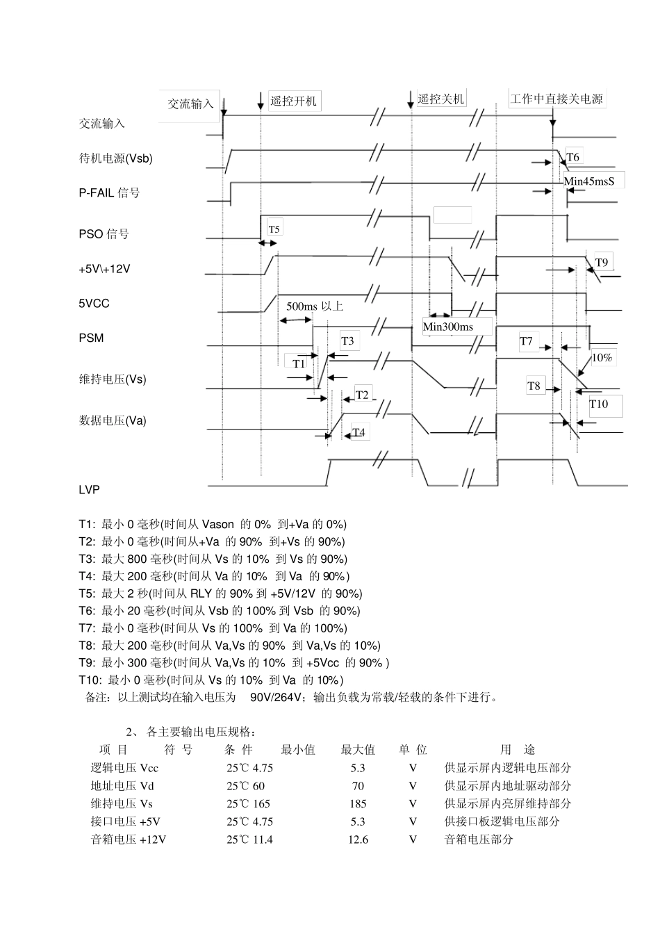 电源板线路原理介绍_第2页