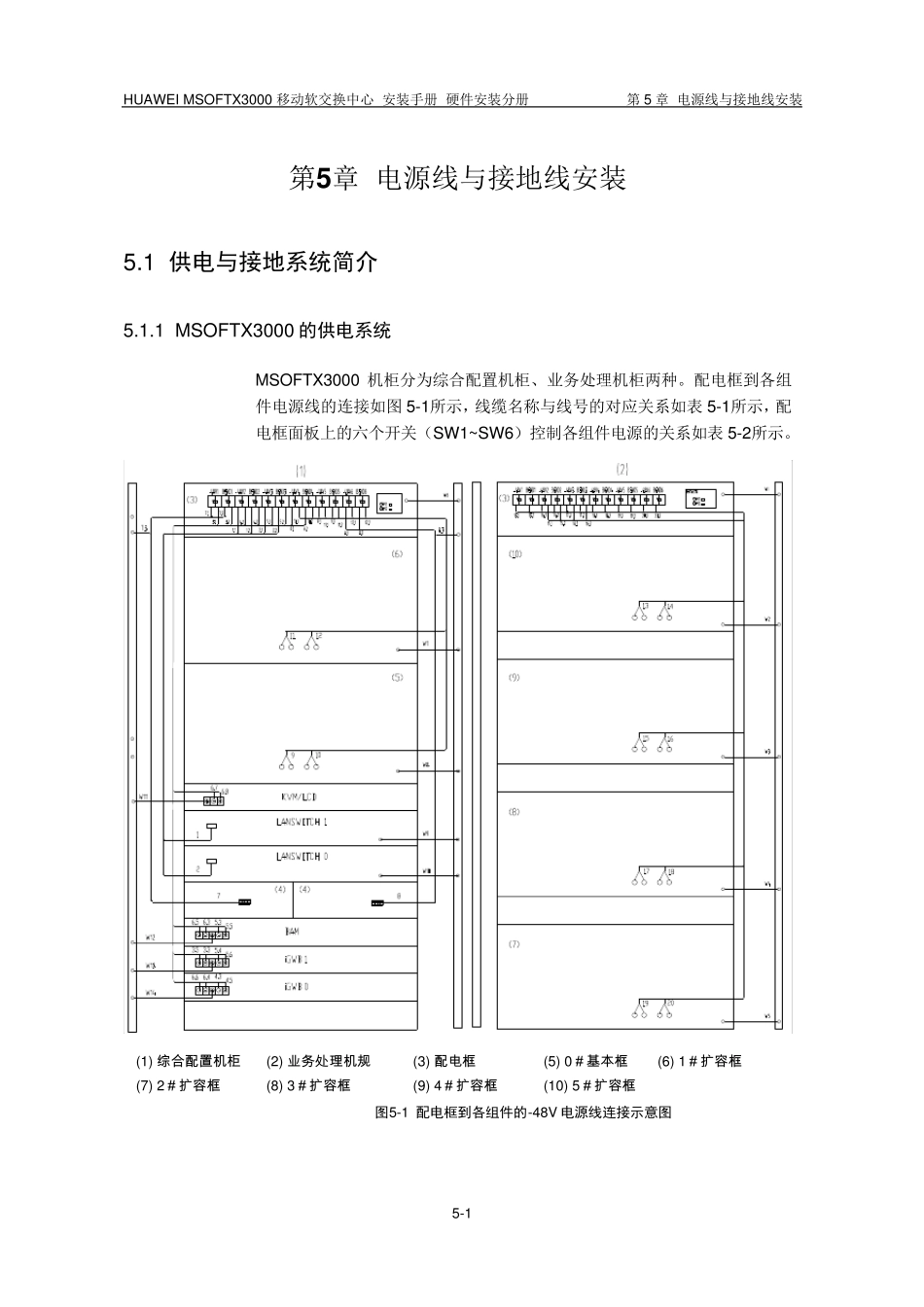 电源线与接地线安装_第2页