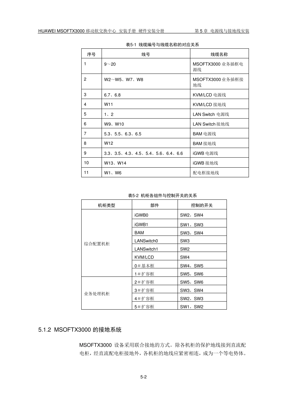 电源线与接地线安装_第3页